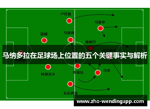马纳多拉在足球场上位置的五个关键事实与解析 马纳多拉在足球场上位置的五个关键事实与解析