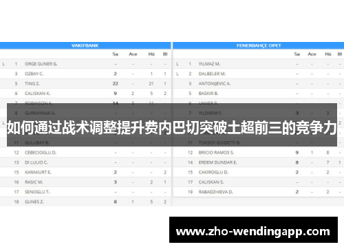 如何通过战术调整提升费内巴切突破土超前三的竞争力