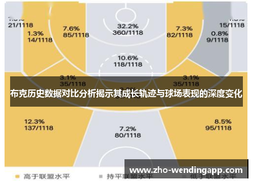 布克历史数据对比分析揭示其成长轨迹与球场表现的深度变化 布克历史数据对比分析揭示其成长轨迹与球场表现的深度变化