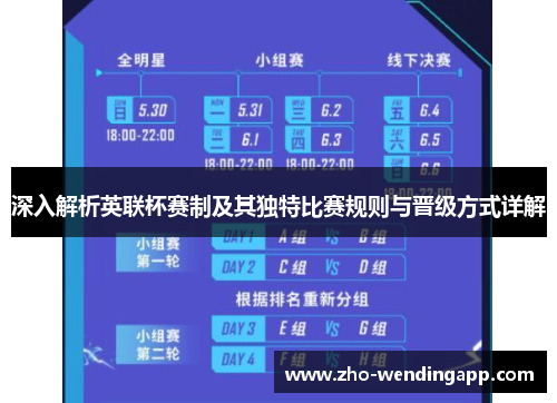 深入解析英联杯赛制及其独特比赛规则与晋级方式详解 深入解析英联杯赛制及其独特比赛规则与晋级方式详解