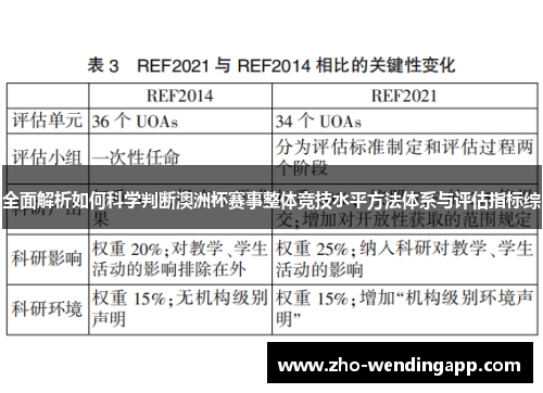 全面解析如何科学判断澳洲杯赛事整体竞技水平方法体系与评估指标综 全面解析如何科学判断澳洲杯赛事整体竞技水平方法体系与评估指标综