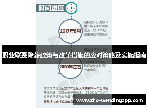 职业联赛降薪政策与改革措施的应对策略及实施指南 职业联赛降薪政策与改革措施的应对策略及实施指南