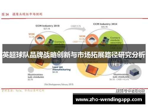 英超球队品牌战略创新与市场拓展路径研究分析