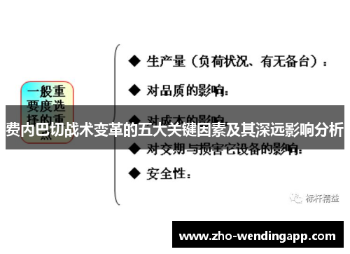 费内巴切战术变革的五大关键因素及其深远影响分析