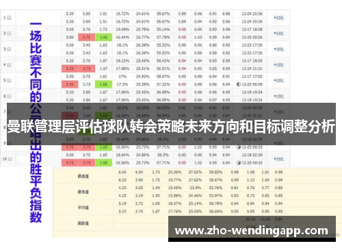 曼联管理层评估球队转会策略未来方向和目标调整分析 曼联管理层评估球队转会策略未来方向和目标调整分析
