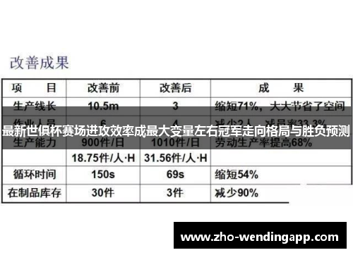 最新世俱杯赛场进攻效率成最大变量左右冠军走向格局与胜负预测 最新世俱杯赛场进攻效率成最大变量左右冠军走向格局与胜负预测