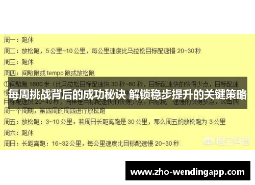 每周挑战背后的成功秘诀 解锁稳步提升的关键策略 每周挑战背后的成功秘诀 解锁稳步提升的关键策略