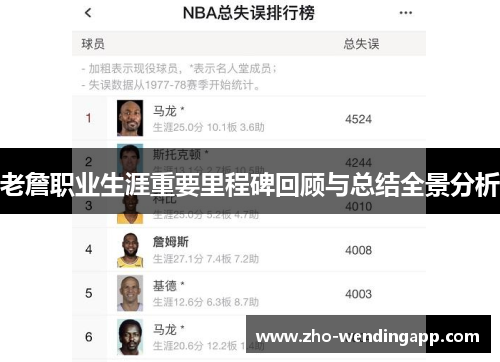 老詹职业生涯重要里程碑回顾与总结全景分析